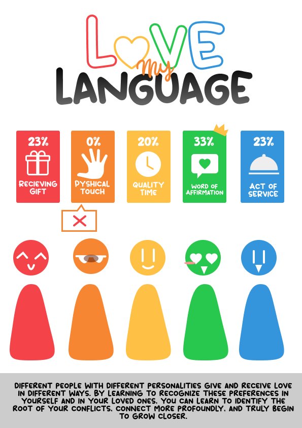 Love language (1)
